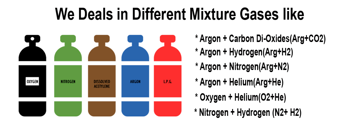Mixture Gases